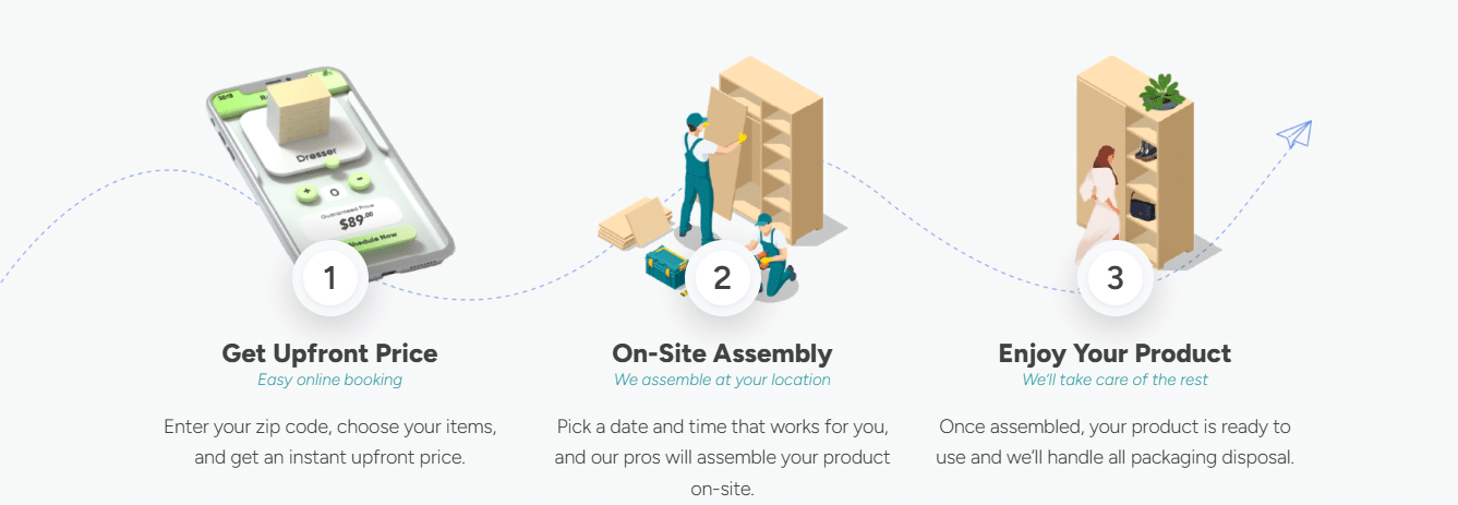Furniture Movers in Dubai Process